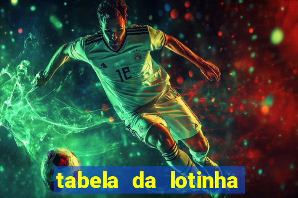 tabela da lotinha do jogo do bicho